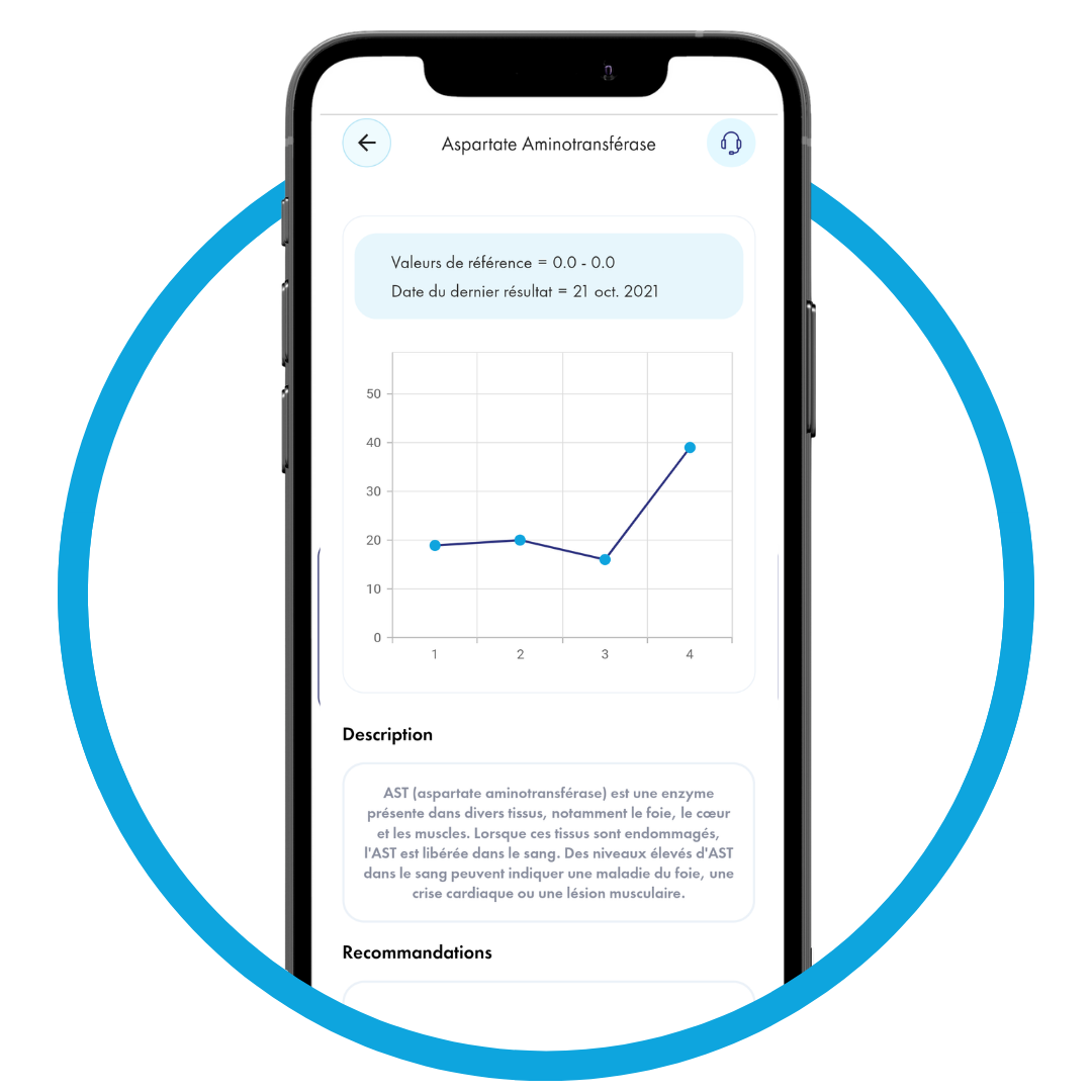 Graphique biomarqueur - Medfuture App